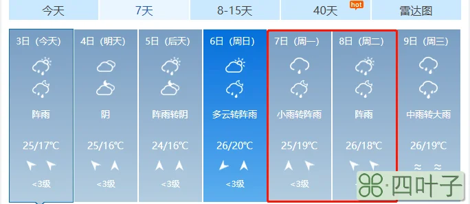 2021年春节北京天气预测气温会怎样2021年春节天气怎么样