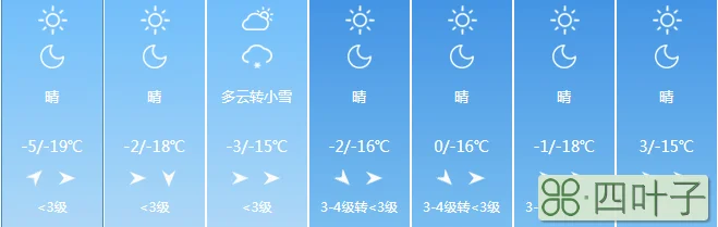 最新天气预报山西太原太原地区15天天气预报