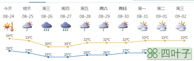 天气预报未来一个月普宁普宁市一个月天气预报