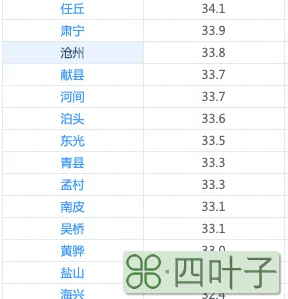 明天河北省天气预报湖北省天气预报