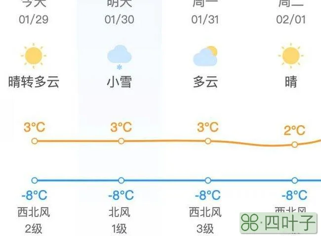 未来一个月天气预报黄石天气预报30天准确