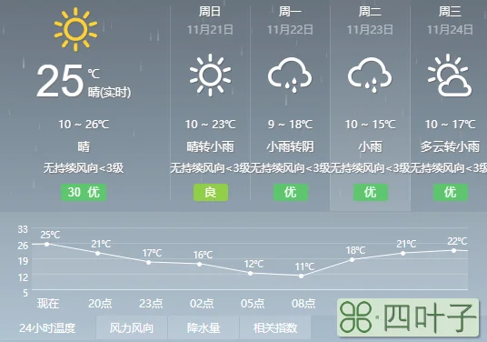 未来90天天气预报查询广州广州市90天天气预报