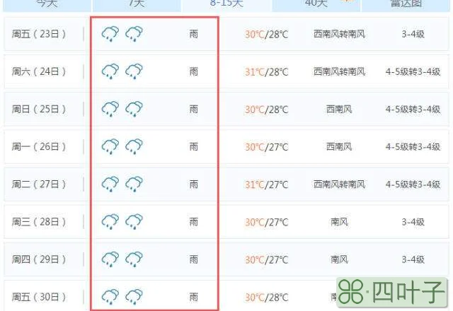 珠海的天气预报15天查询天气预报15天查询 珠海