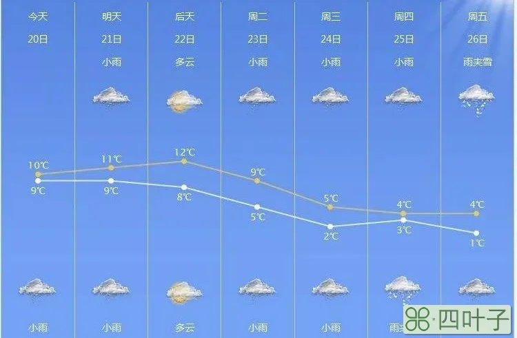 慈溪天气15天精确预报未来15天气预报