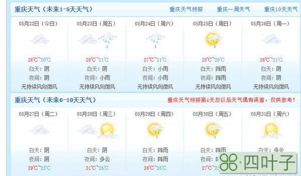 江西半月天气预报15天未来半个月天气预报