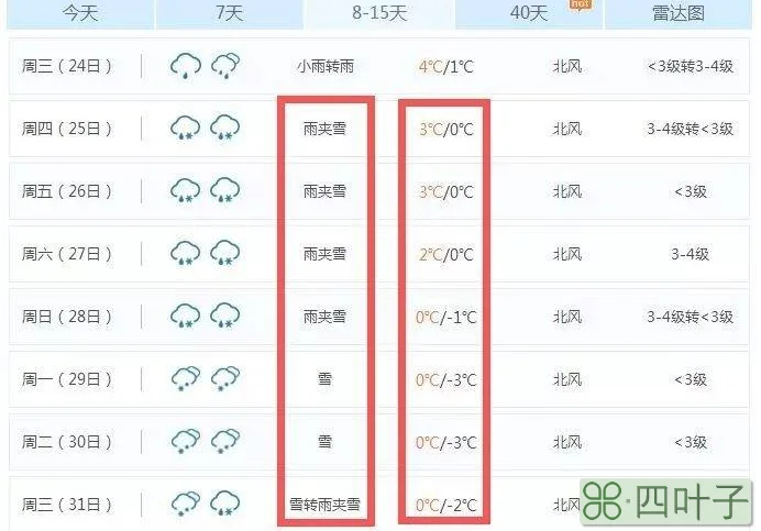 南昌天气预报一周15天婺源天气