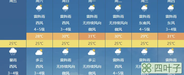 三亚天气15天查询一周三亚一周天气预报15天查询结果