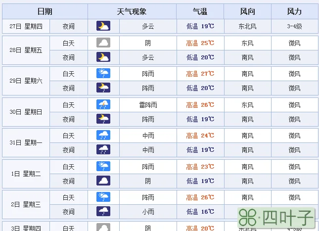 广东省河源未来15天的天气预报查询百度河源天气预报15天查询百度百科