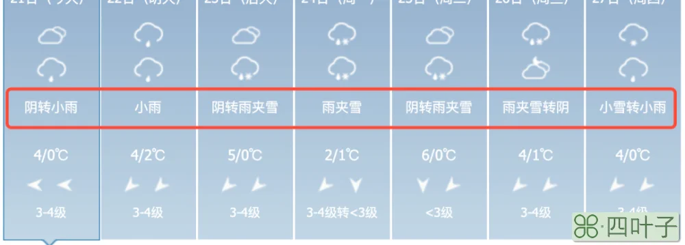 北京2月25日的天气情况北京未来45天天气预报