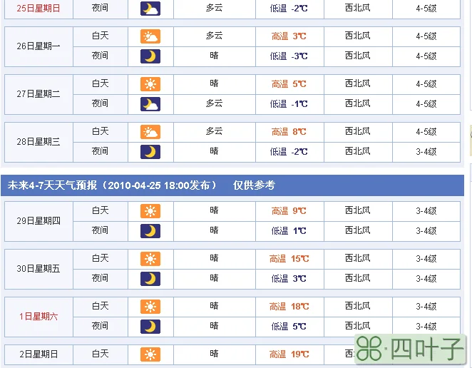 关于上海未来15天天气预报2345的信息