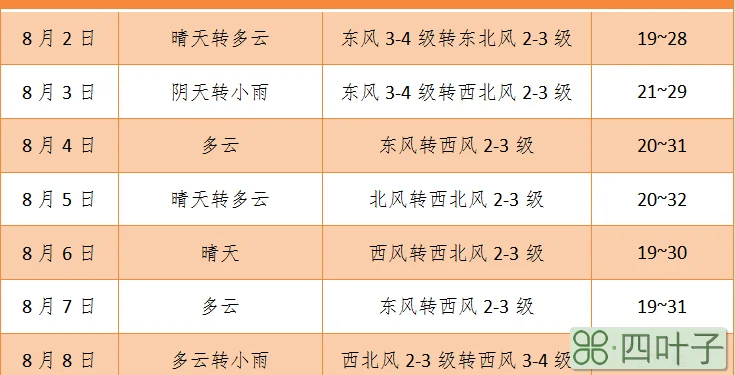 山西的天气预报15天五台山天气预报