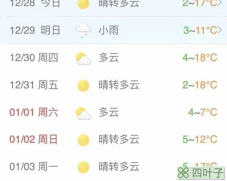 郑州2022二月一周天气预报郑州地铁2025规划图
