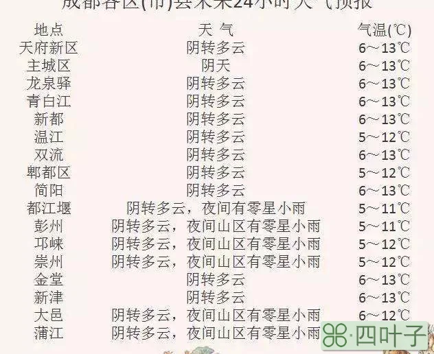 成都天气预报40天预报成都未来40天天气预报