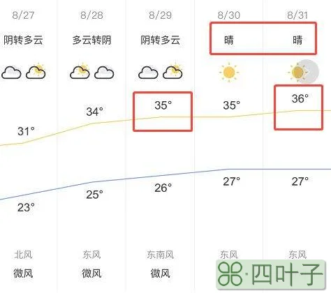 94小时天气预报天气预报最高气温95