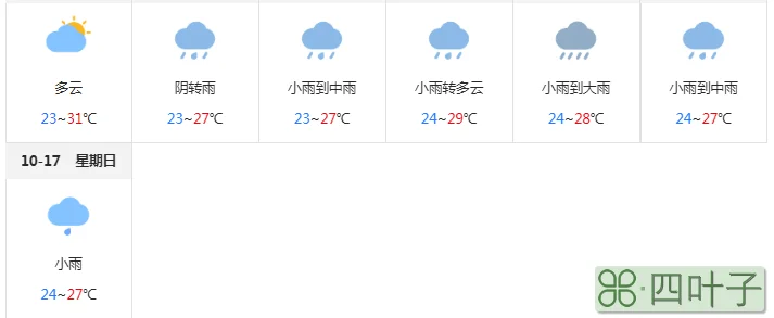 后天哈尔滨天气预报哈尔滨今天明天天气预报