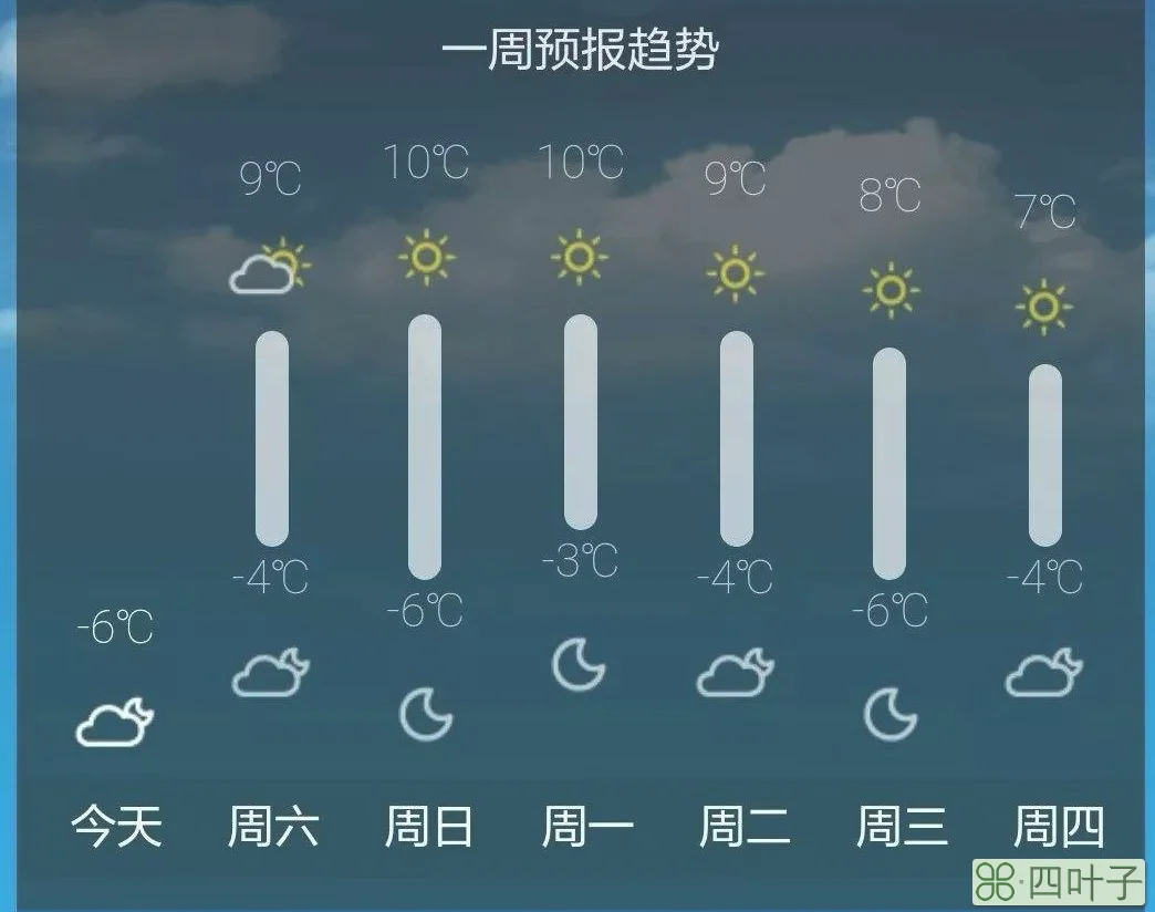 今天明天后天天气怎么样明天天气北京