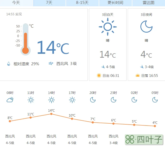 今天天气预报24小时温度变化天气 预报 今天 24小时