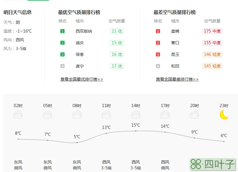 天气预报查询一周15天忻州未来30天天气预报查询