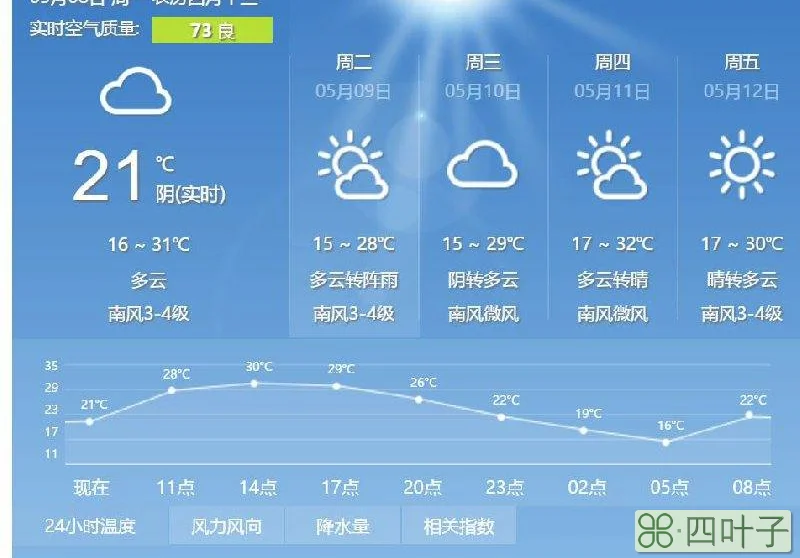 北京天气预报未来45天北京天气45天天气