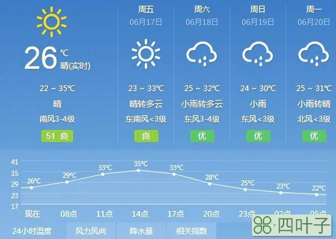 15天天气预报武汉武汉天气预报15天气报