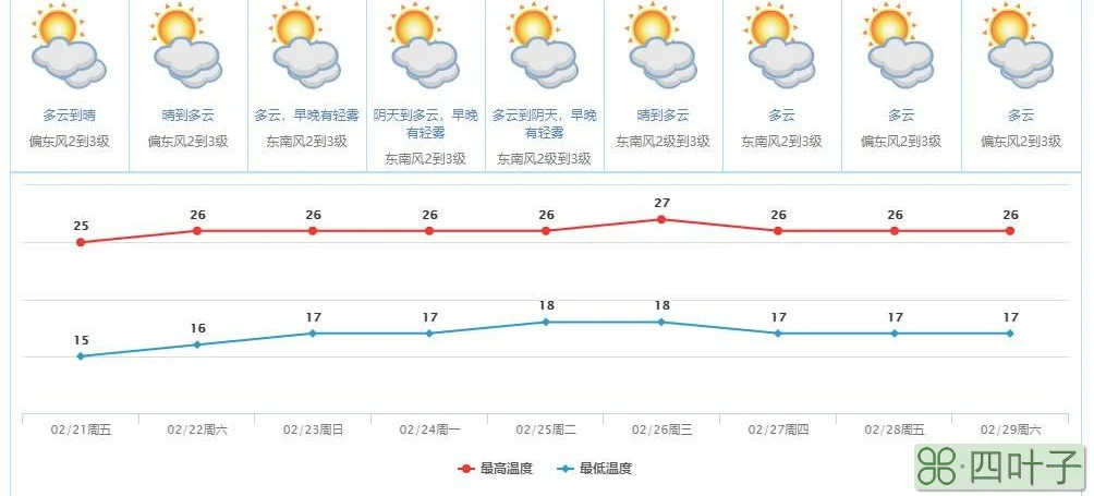 南方10月14号到21号天气预报全国降水量预报图