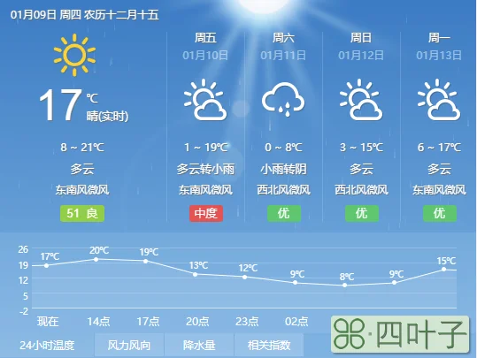 湖南一周天气预报最新湖南天气情况