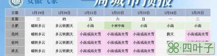 未来60天天气预报查询亳州亳州六十天气预报