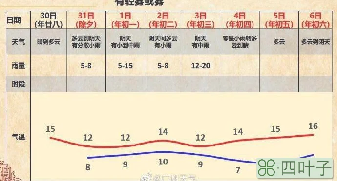2022年四川3月份天气20212月份四川天气预报