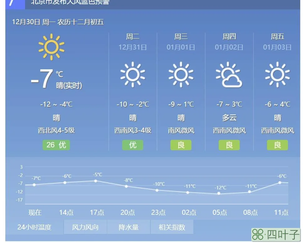 北京天气下载安装北京今明两天天气预报