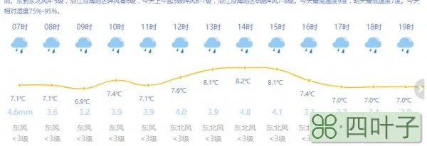 上海15天内的天气预报上海天气预报15天准确