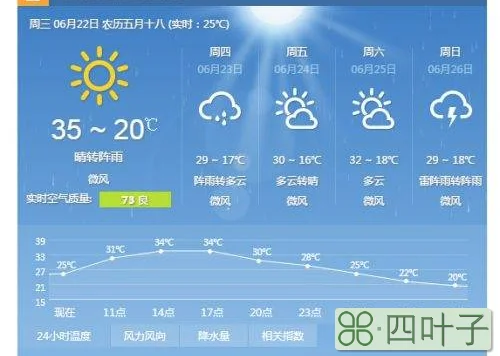 保定天气预报15天气报保定莲池区天气