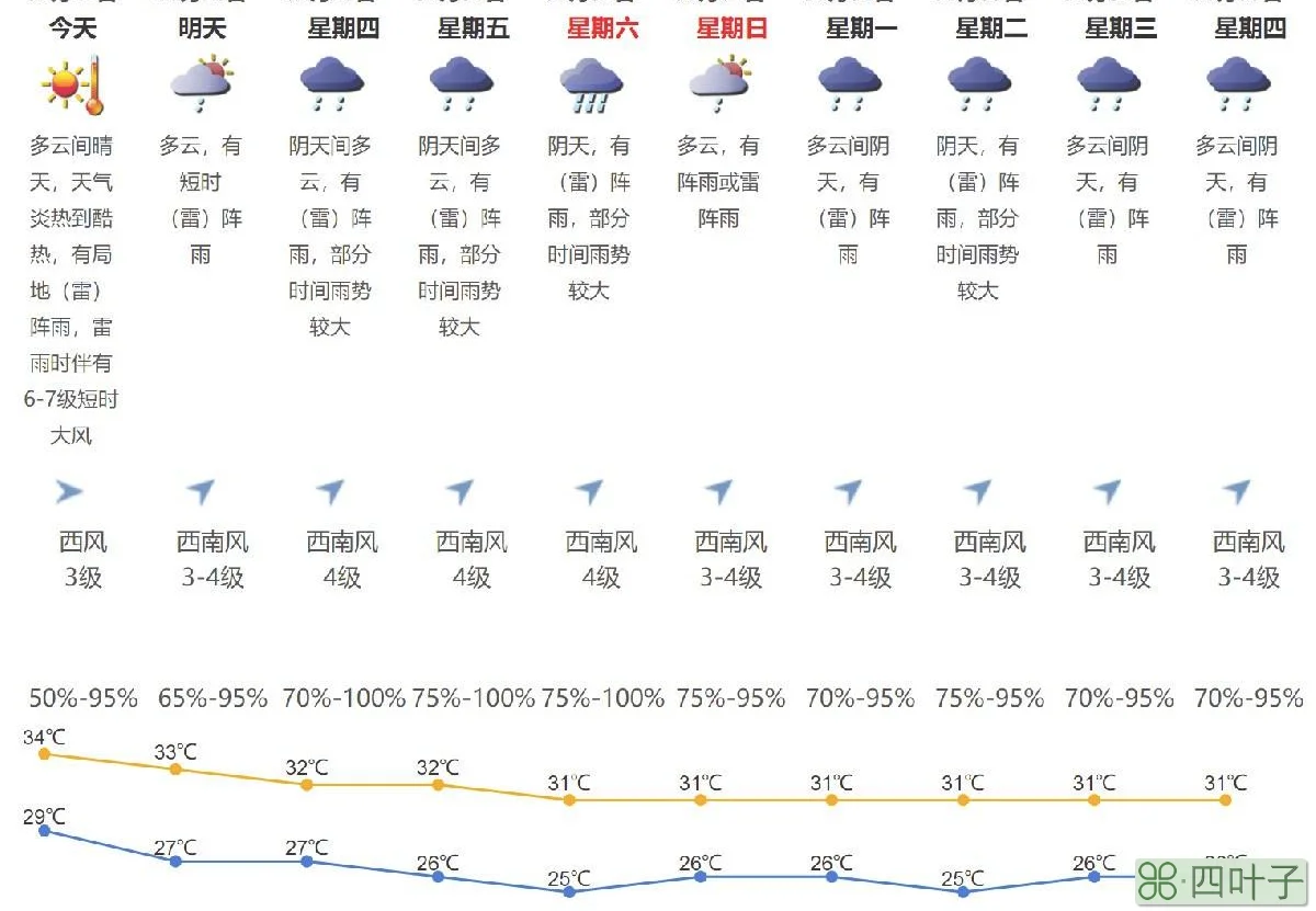 深圳市今日天气北京天气