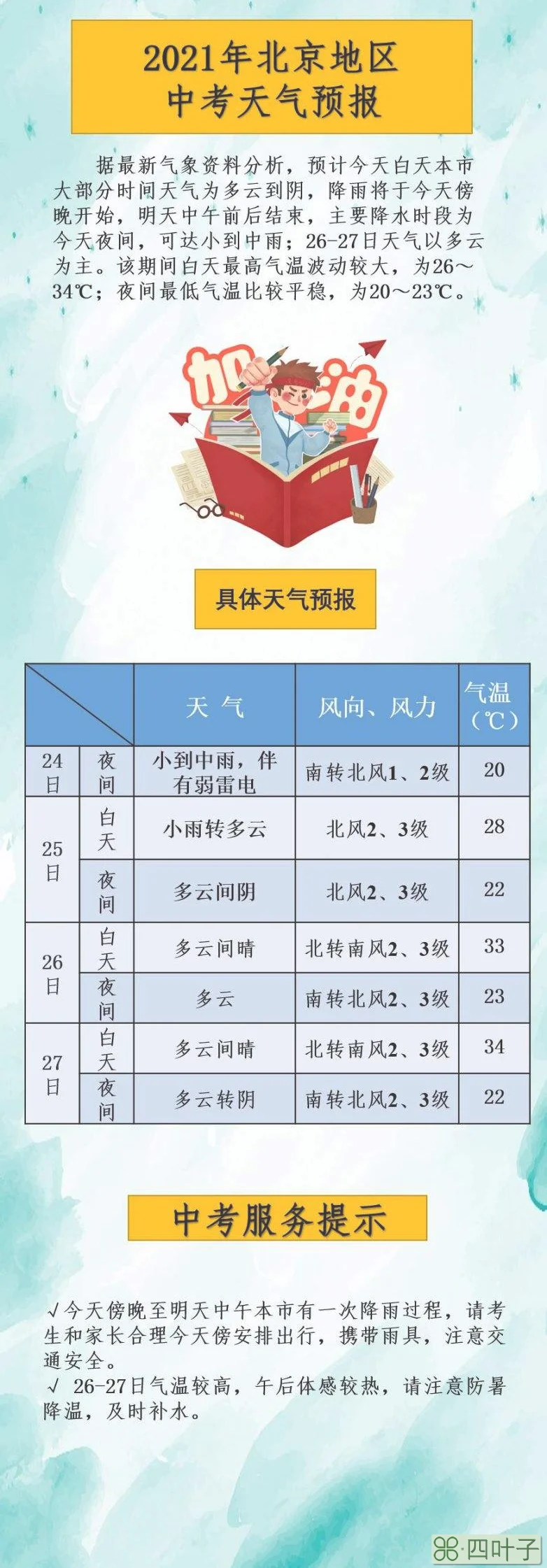 2021年北京天气记录2021年2月天气记录表