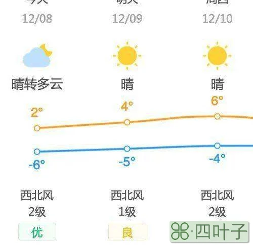 未来15天武汉天气预报查询未来15天武汉天气预报查询及答案