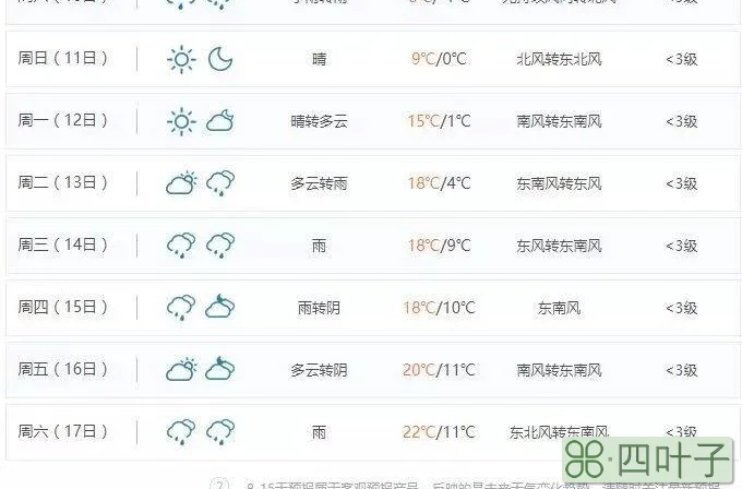 哪款天气预报精准没有广告天气插件是哪个