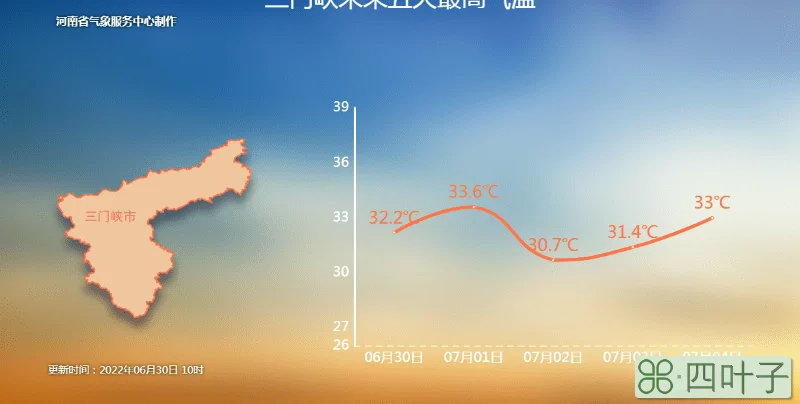 新乡天气预警今天新乡天气预报最新消息