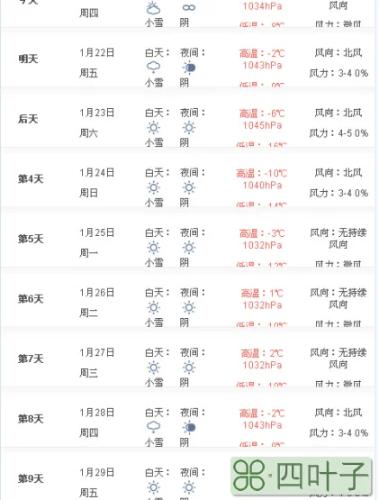 1月1号天气预报2021年天气预报