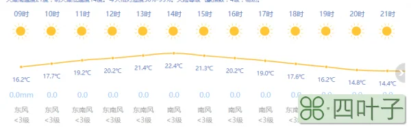 上海崇明明天天气情况上海市崇明岛天气