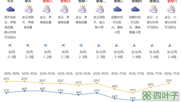 南方10月14号到21号天气预报全国降水量预报图