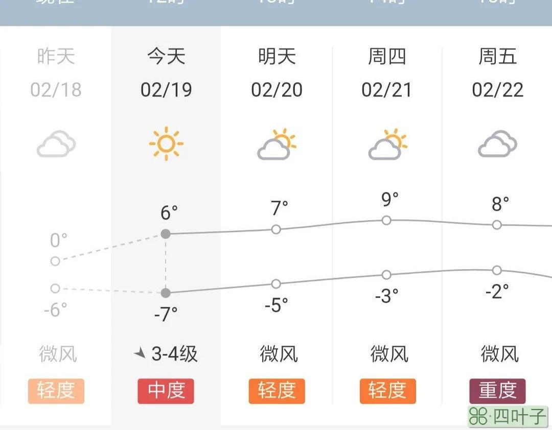 太原市天气预报明天查询太原长期天气预报