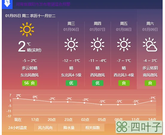 河南天气预报最新温度河南天气