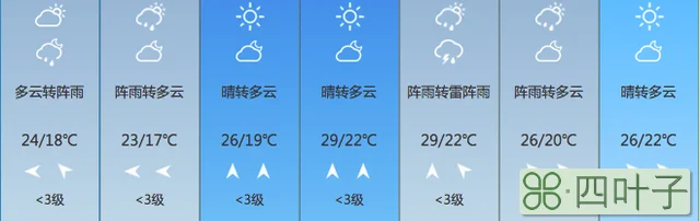 天气预报查询一周15天忻州未来30天天气预报查询