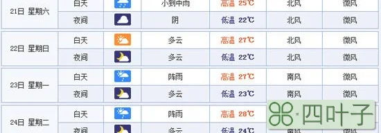 天气预报符号识别表示天气的20个符号