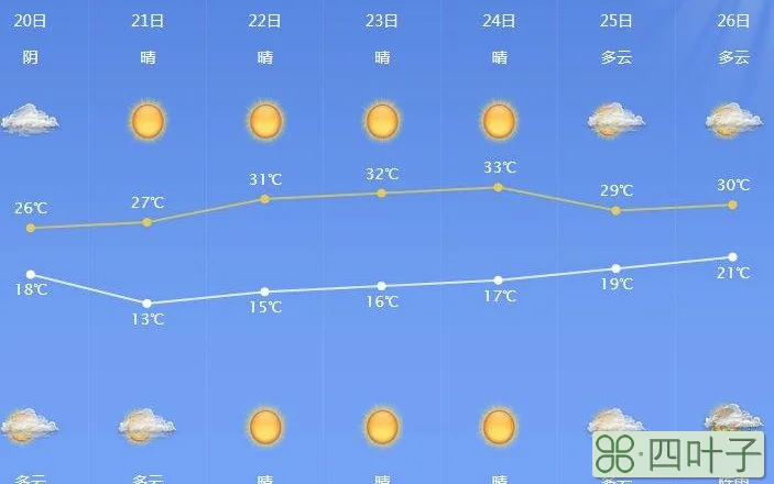 河北3月份天气大概多少度2021年3月份天气温度