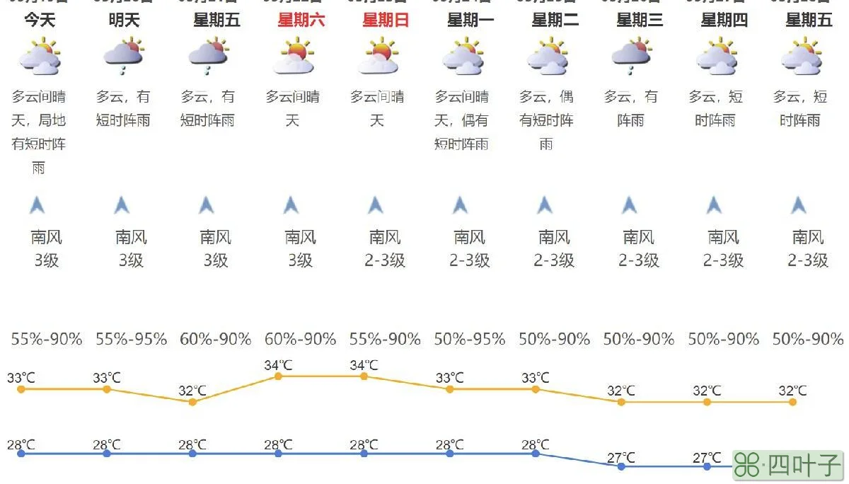 深圳40天天气预报深圳未来30天天气预报