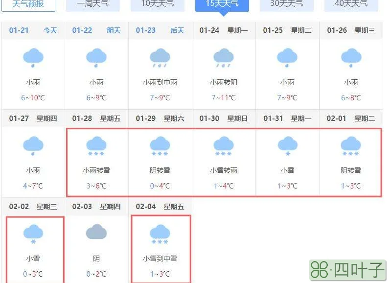 江西近期天气预报15天最近江西天气预报15天查询