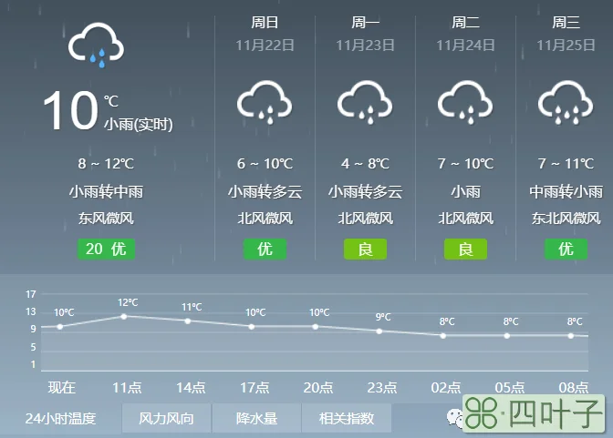 北京天气预报未来45天北京天气45天天气