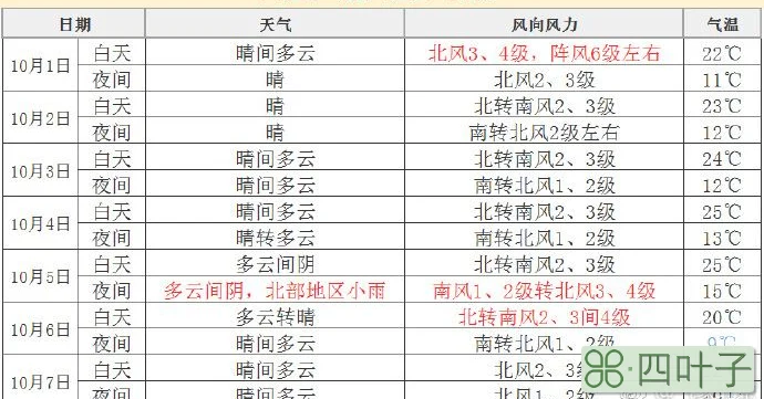 北京天气预报15天查询一览表北京天气预报7天查询