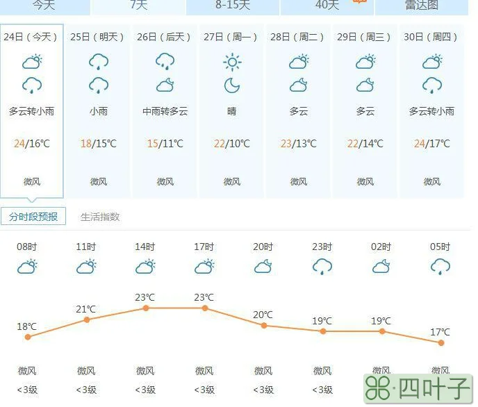 郑州天气预报40天查询百度2345郑州天气预报