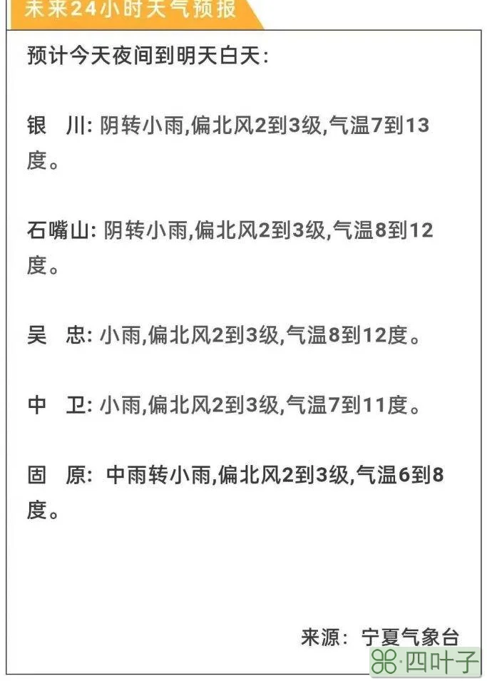 中卫的天气预报一周中卫一个月天气预报